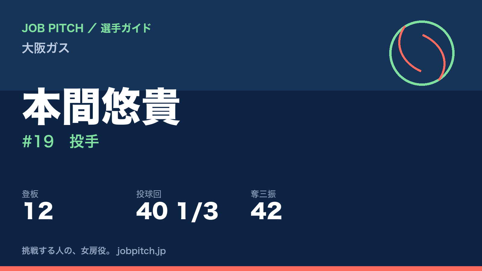 本間悠貴（大阪ガス・投手）
