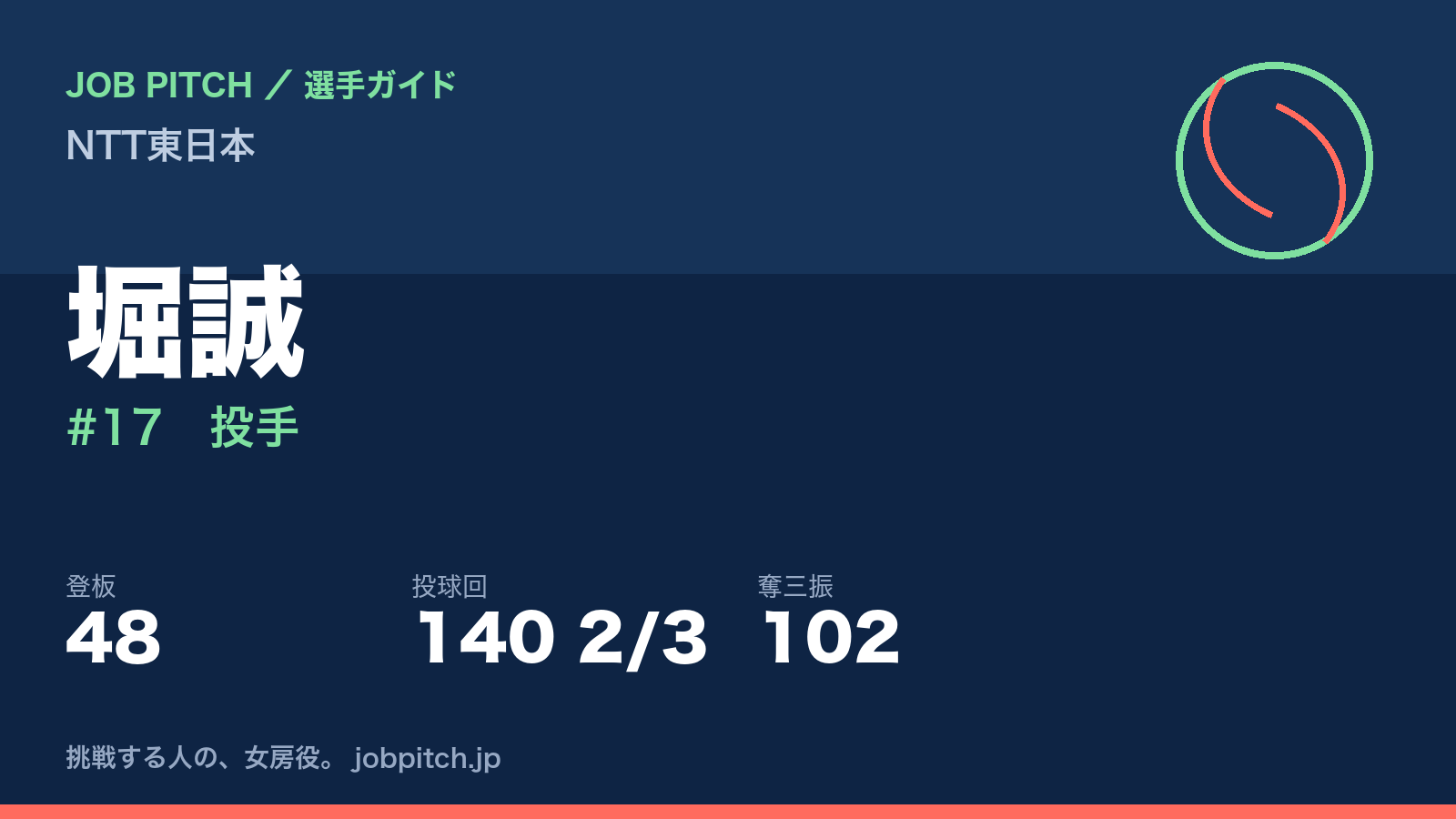 堀誠（NTT東日本・投手）