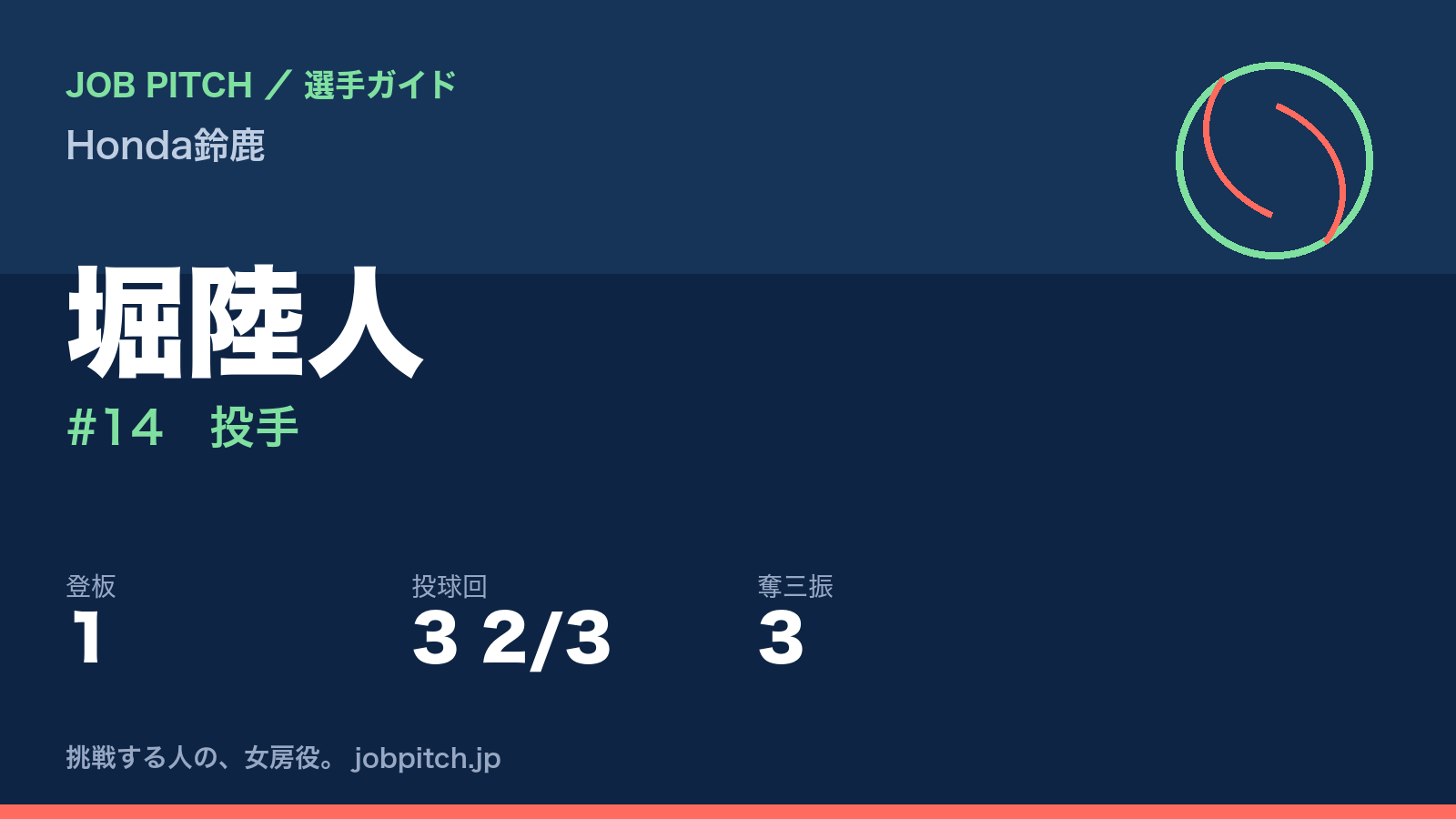 堀陸人（Honda鈴鹿・投手）