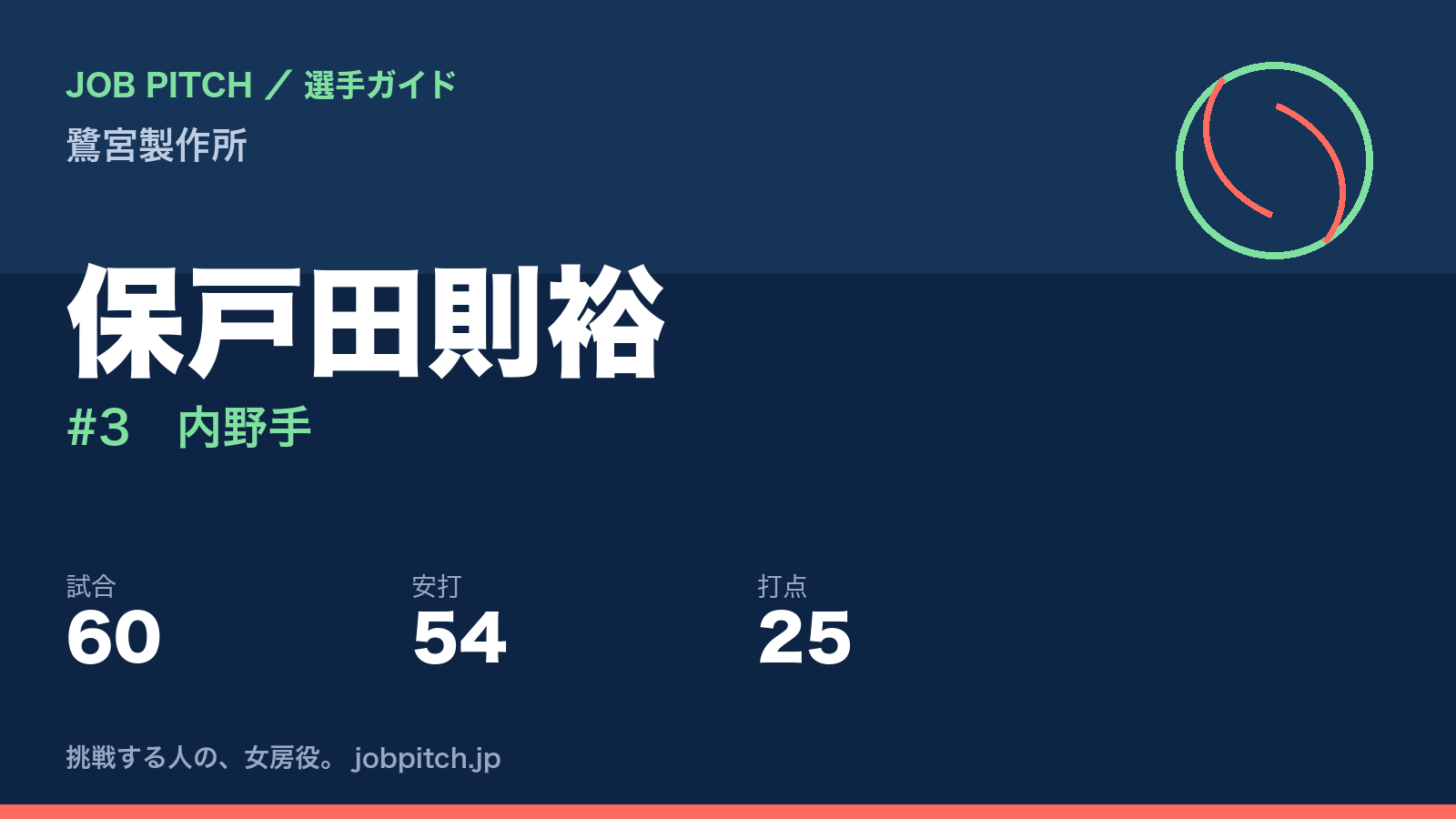 保戸田則裕（鷺宮製作所・内野手）