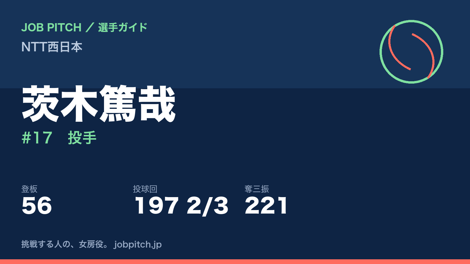 茨木篤哉（NTT西日本・投手）