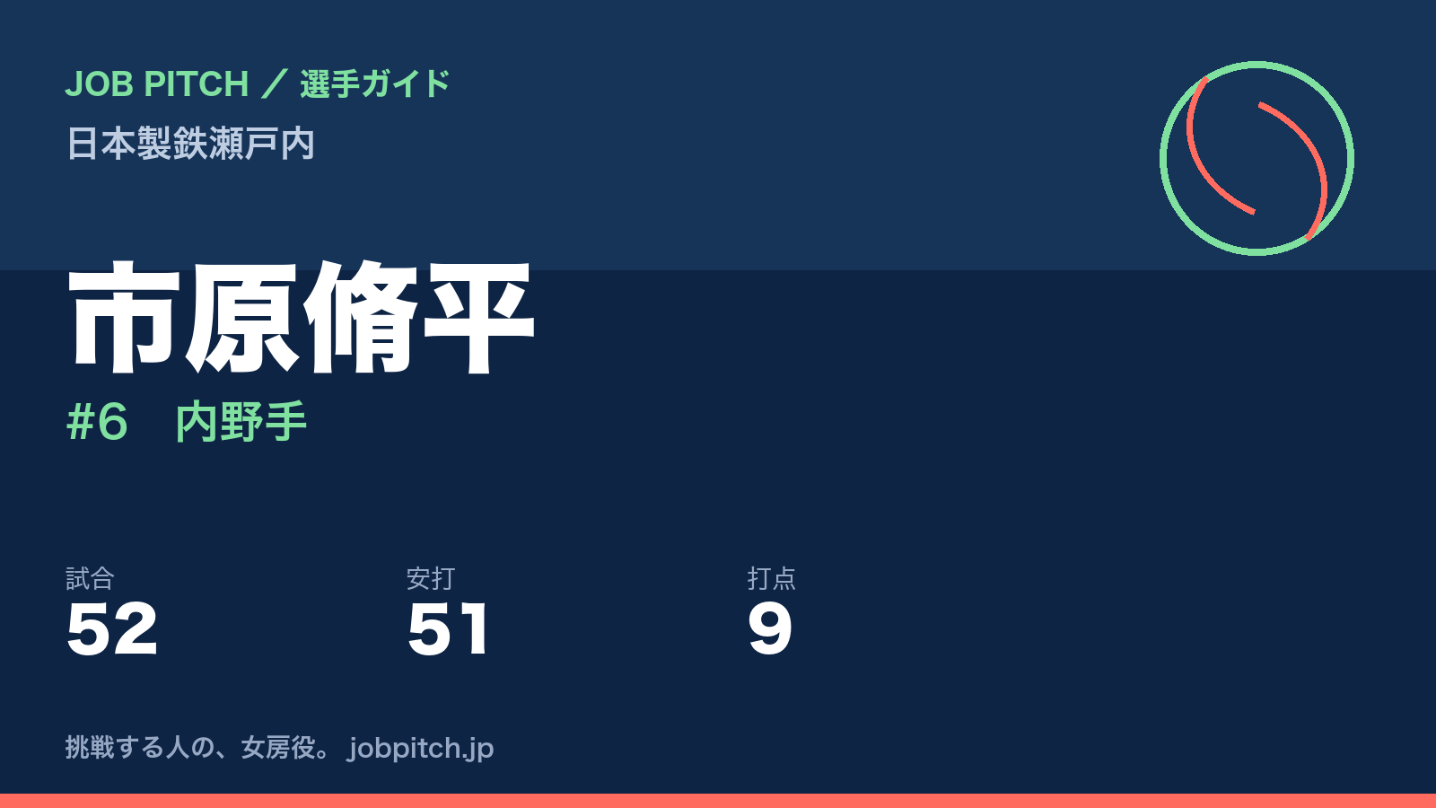 市原脩平（日本製鉄瀬戸内・内野手）