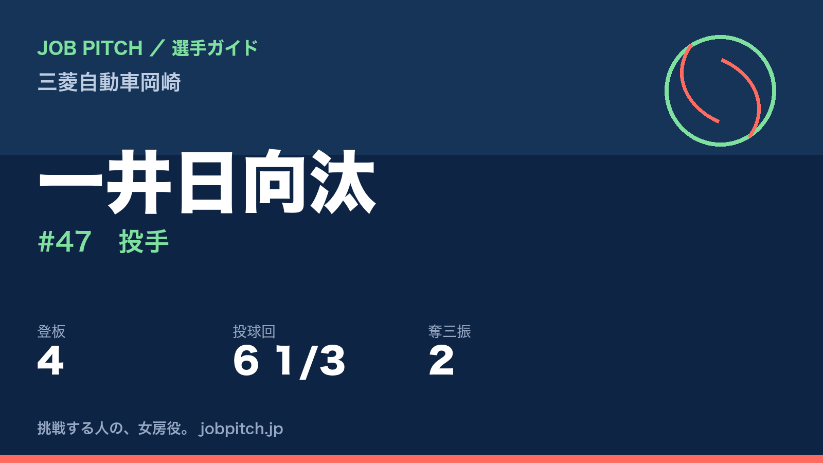 一井日向汰(三菱自動車岡崎・投手)