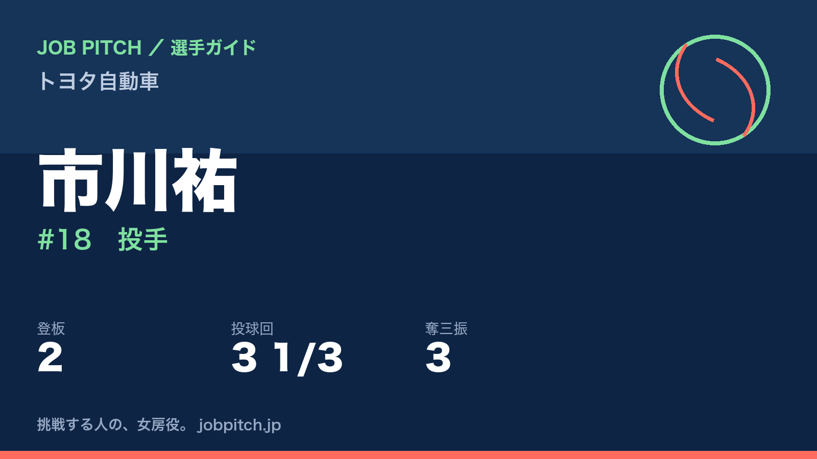 市川祐（トヨタ自動車・投手）