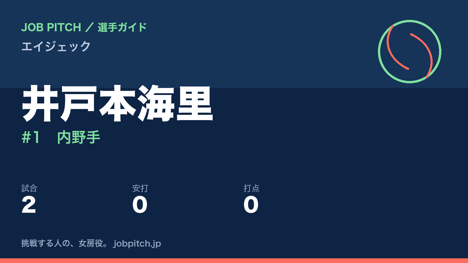 井戸本海里（エイジェック・内野手）