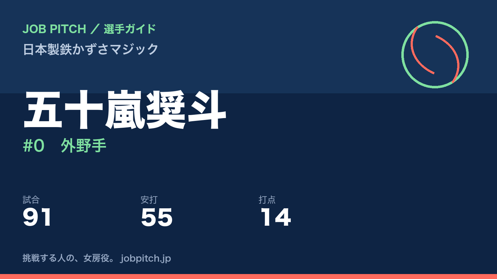 五十嵐奨斗(日本製鉄かずさマジック・外野手)