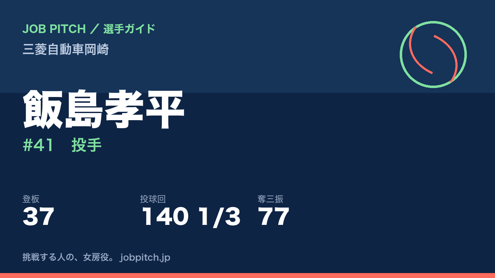 飯島孝平(三菱自動車岡崎・投手)
