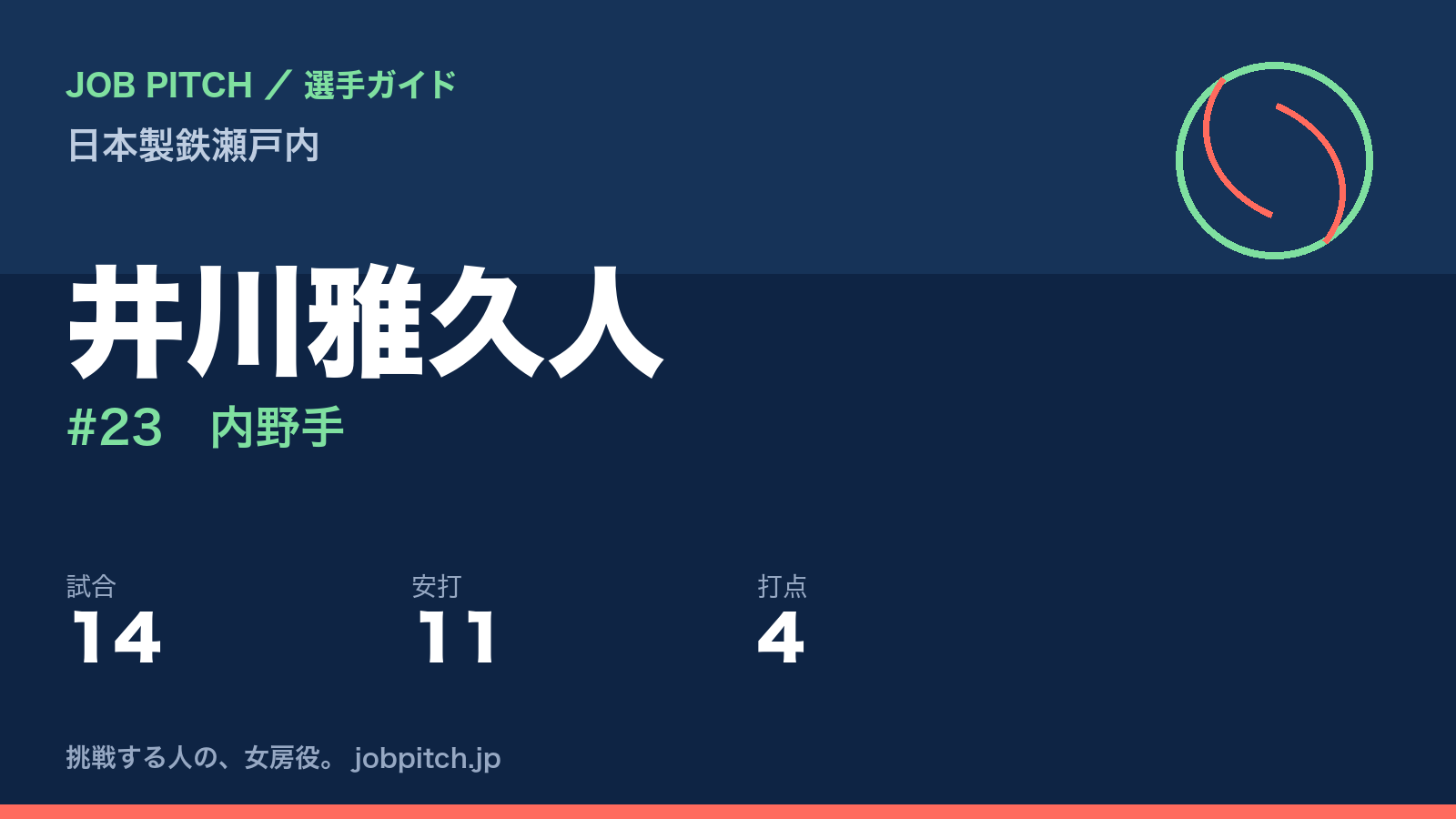 井川雅久人（日本製鉄瀬戸内・内野手）