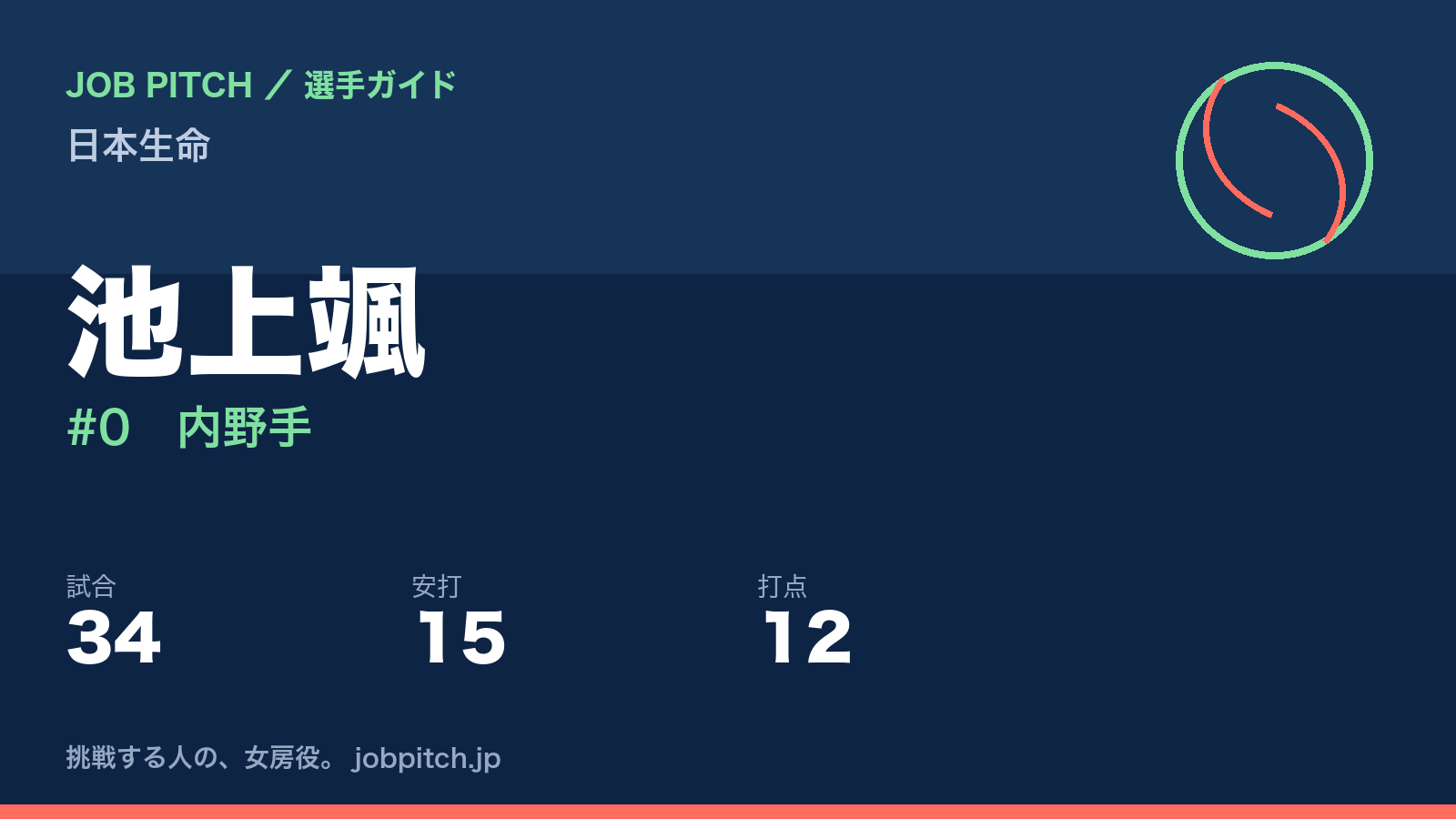 池上颯（日本生命・内野手）