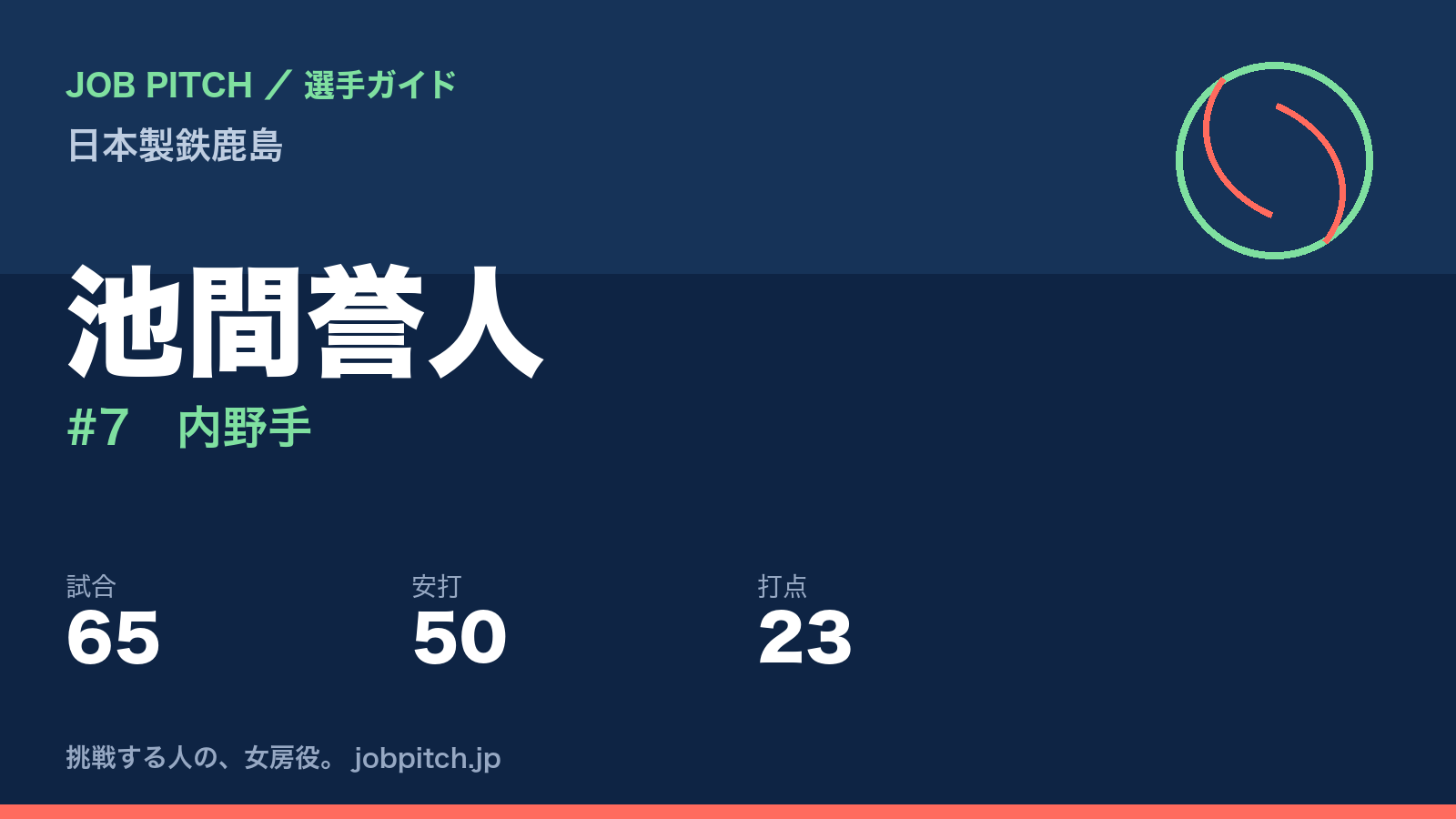 池間誉人(日本製鉄鹿島・内野手)