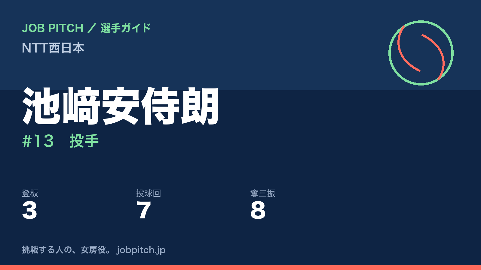 池﨑安侍朗（NTT西日本・投手）