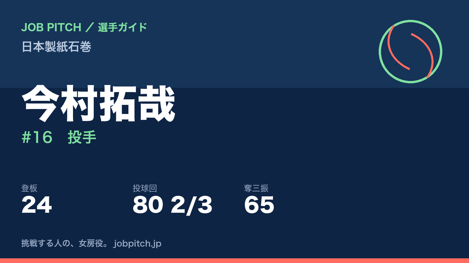 今村拓哉（日本製紙石巻・投手）