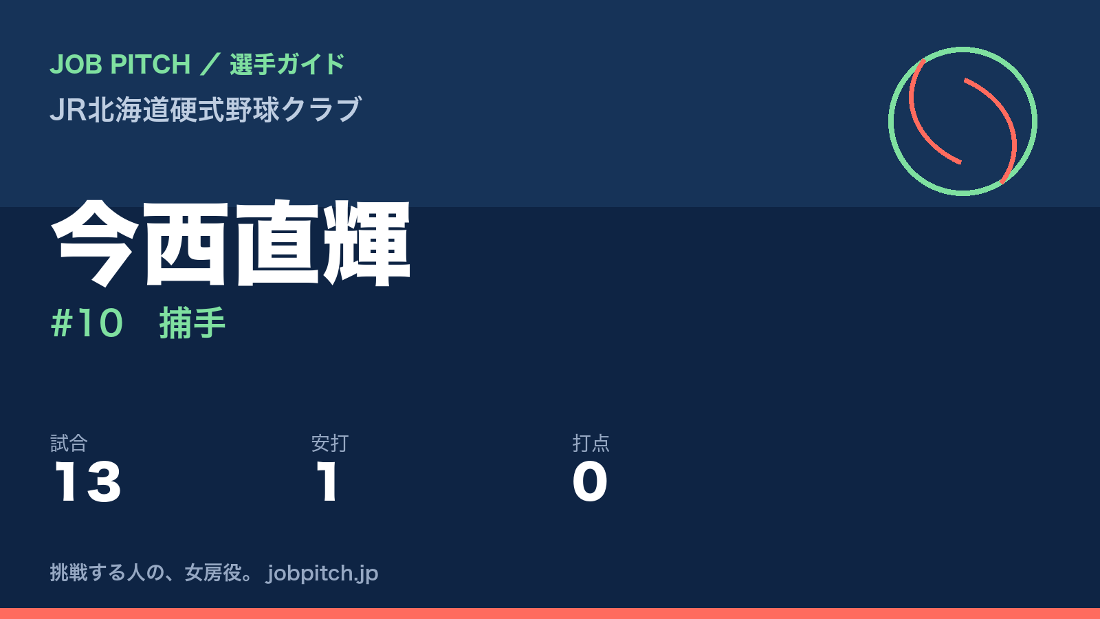 今西直輝（JR北海道硬式野球クラブ・捕手）