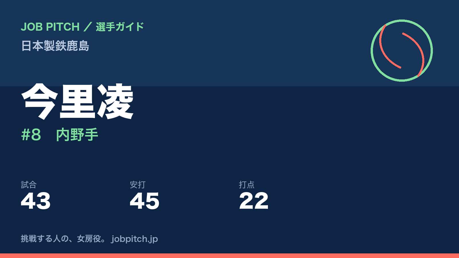 今里凌(日本製鉄鹿島・内野手)