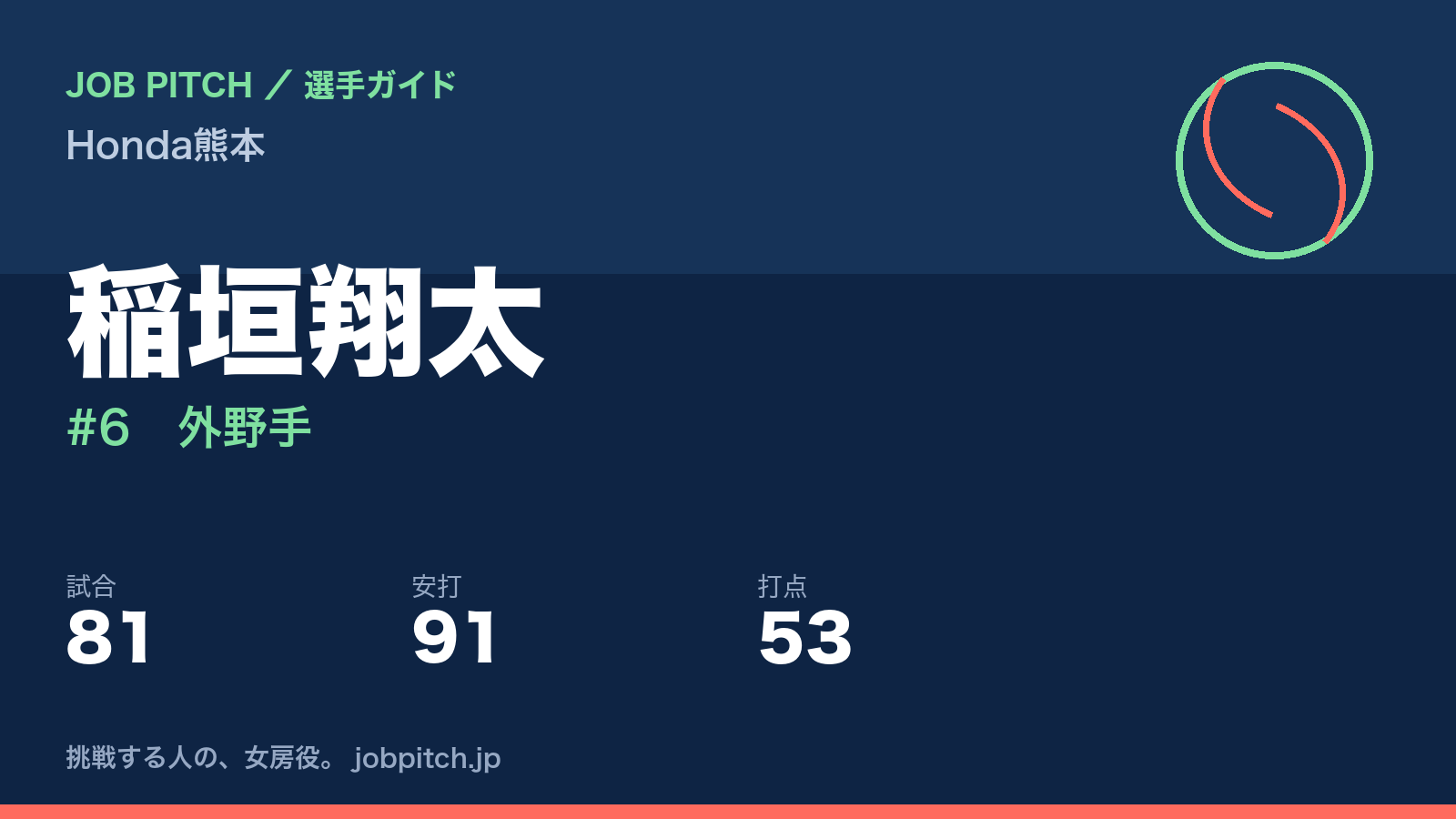 稲垣翔太（Honda熊本・外野手）