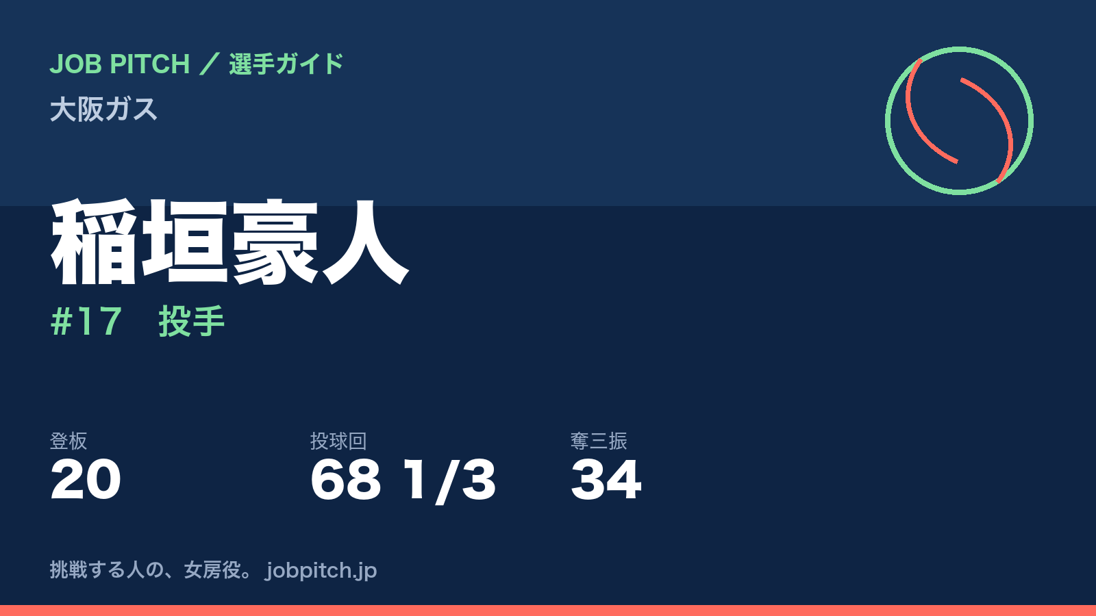 稲垣豪人（大阪ガス・投手）