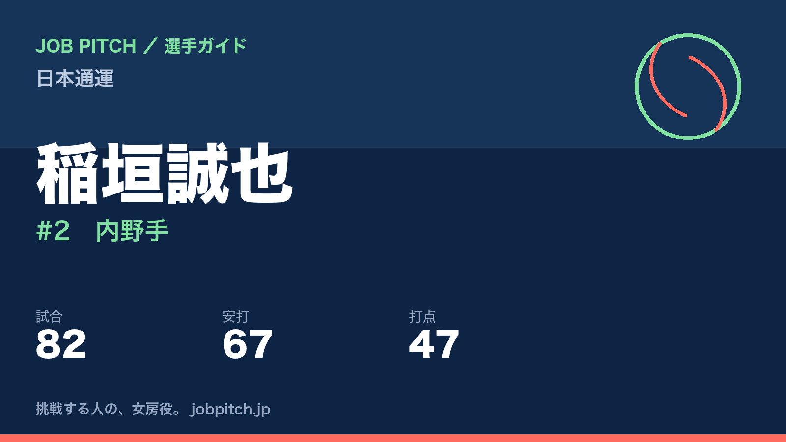 稲垣誠也（日本通運・内野手）