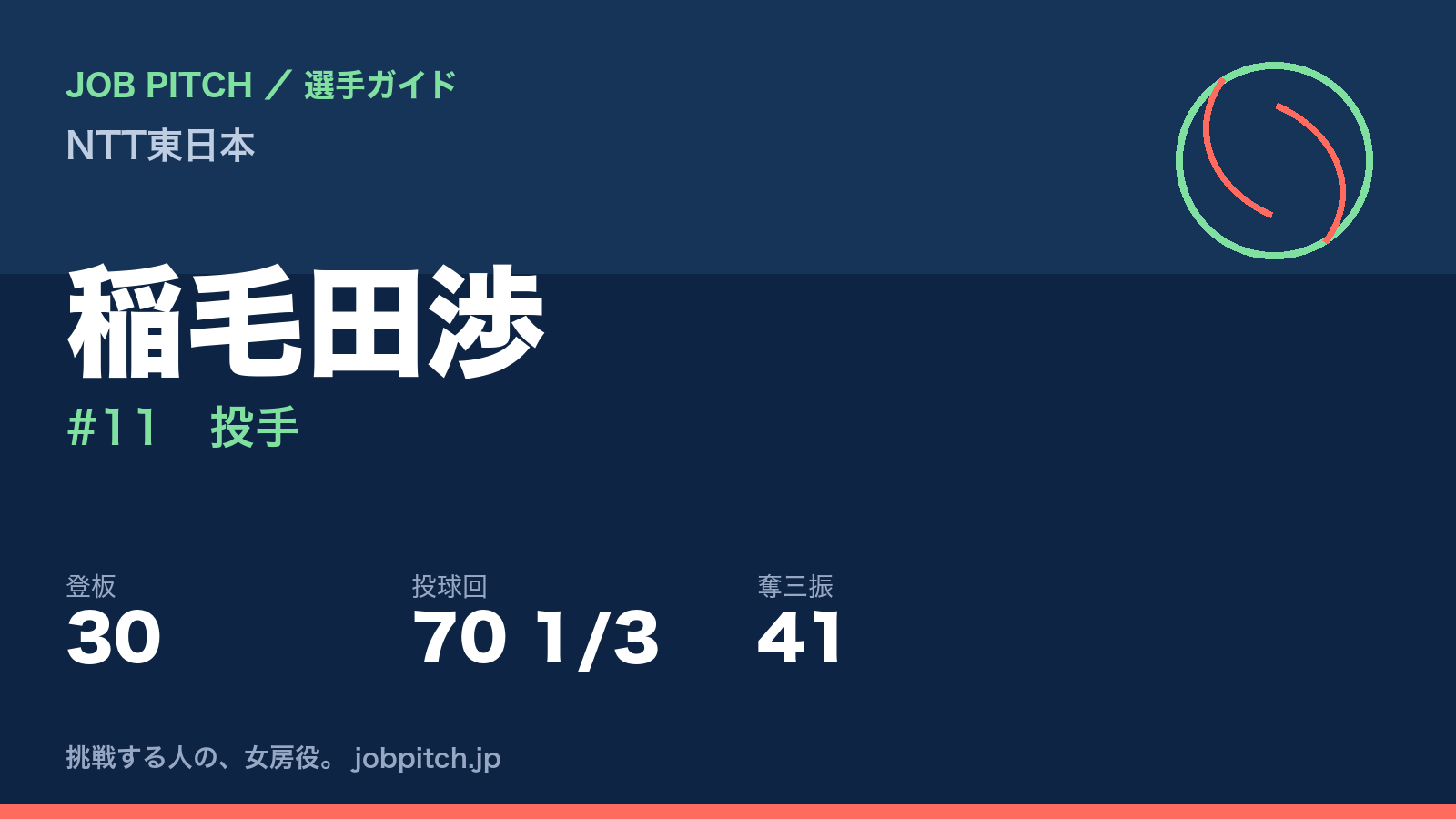 稲毛田渉（NTT東日本・投手）