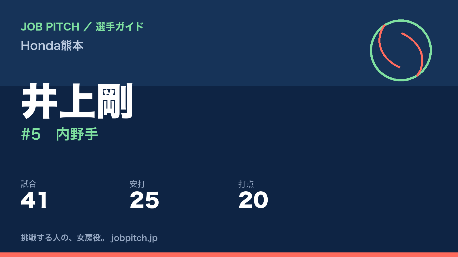 井上剛（Honda熊本・内野手）