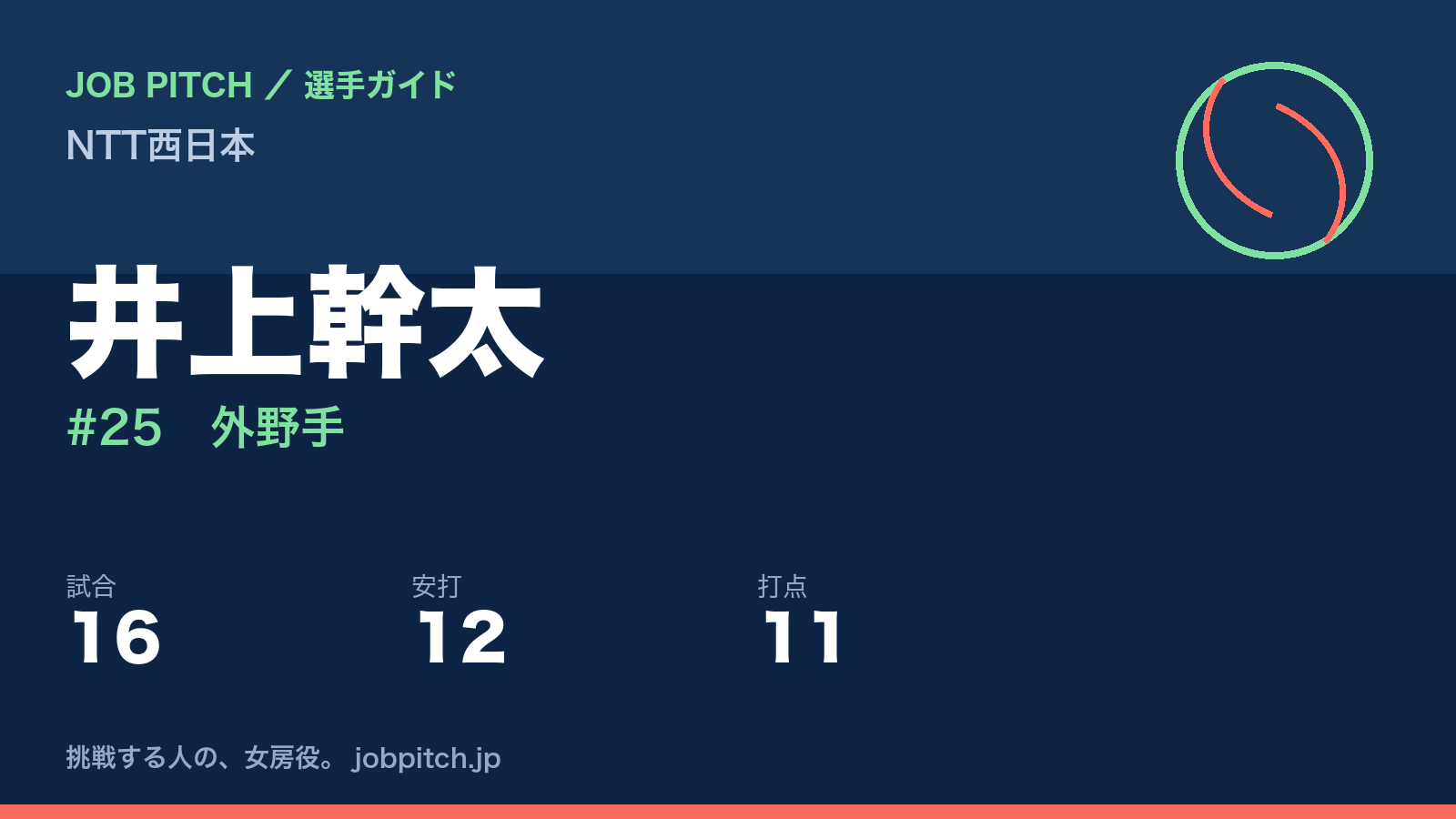 井上幹太（NTT西日本・外野手）
