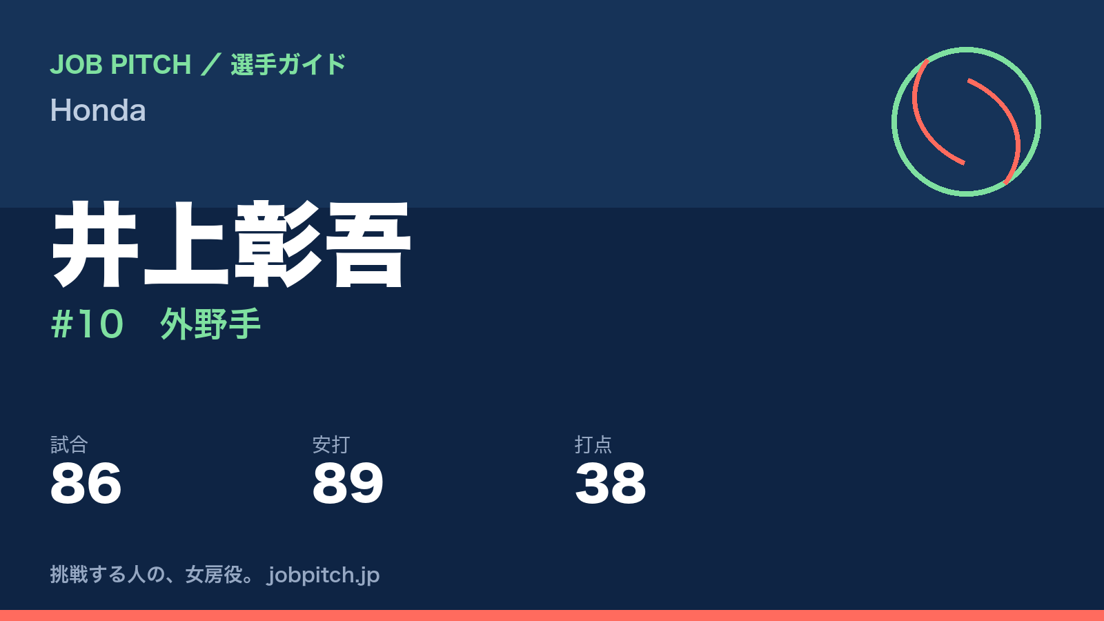 井上彰吾(Honda・外野手)