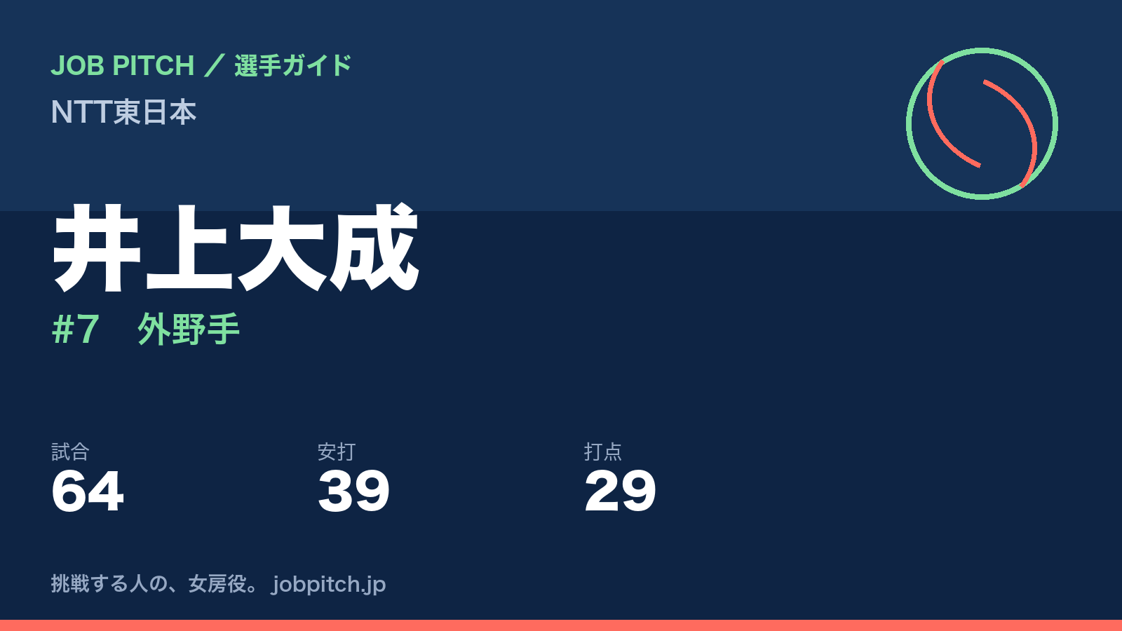 井上大成（NTT東日本・外野手）