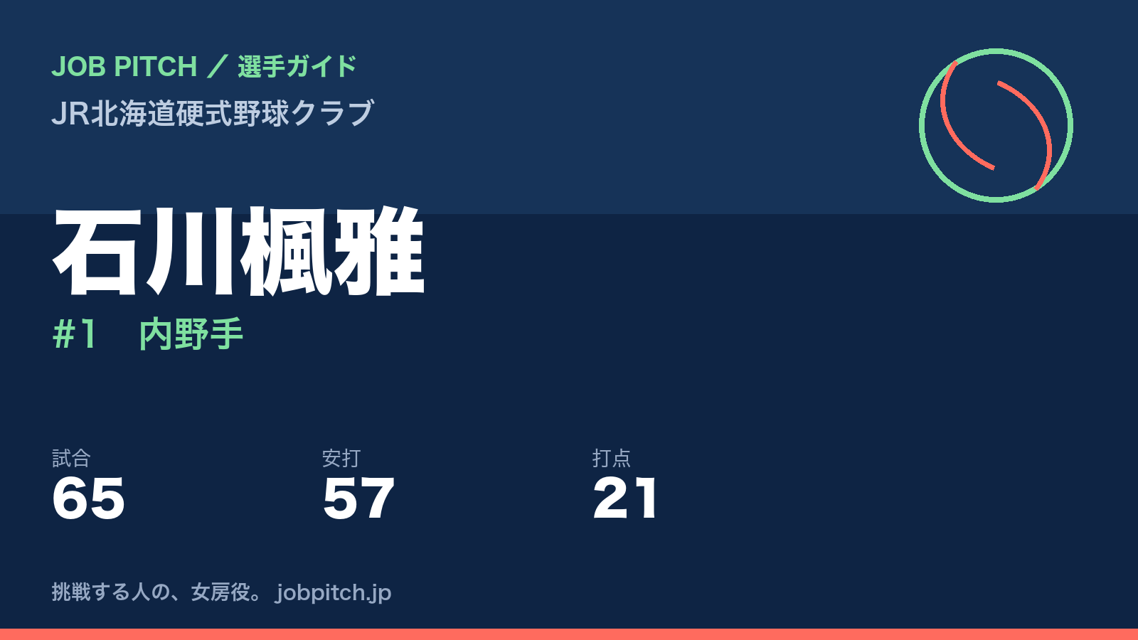 石川楓雅（JR北海道硬式野球クラブ・内野手）