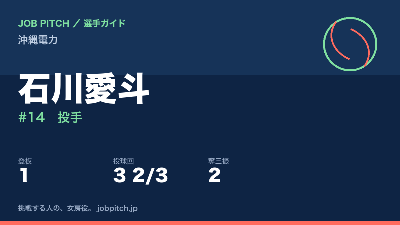石川愛斗(沖縄電力・投手)