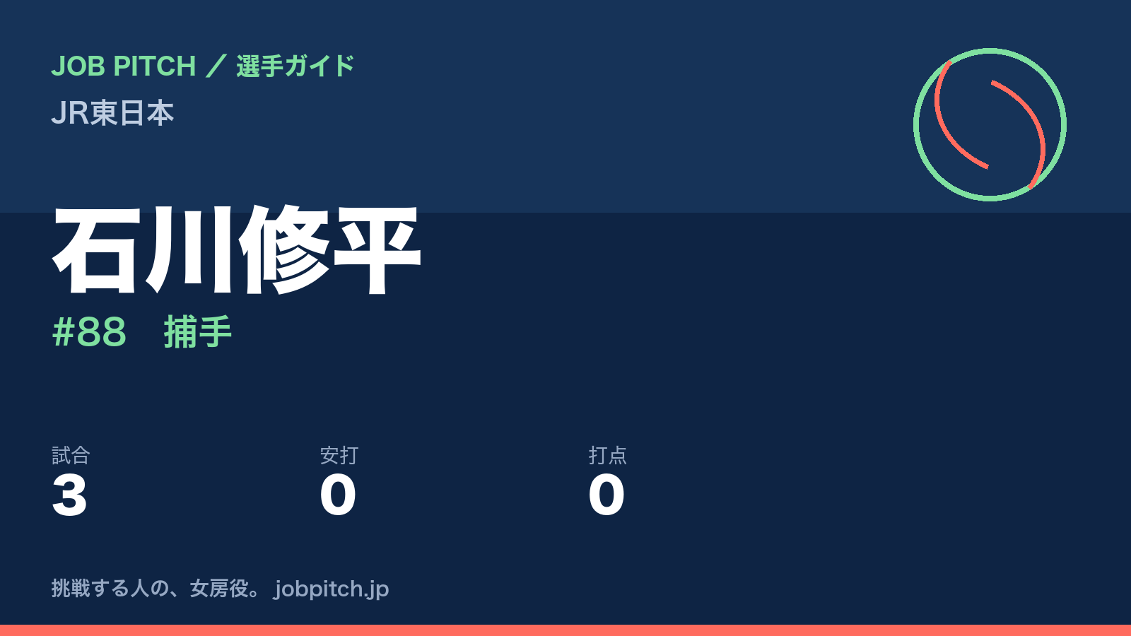 石川修平（JR東日本・捕手）