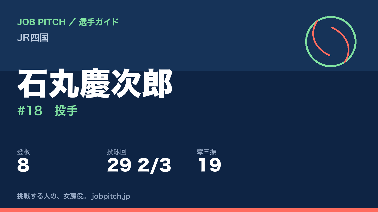 石丸慶次郎(JR四国・投手)