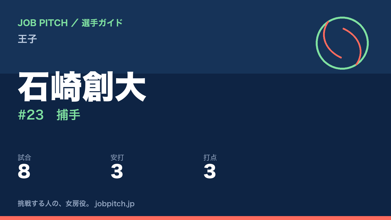 石崎創大（王子・捕手）