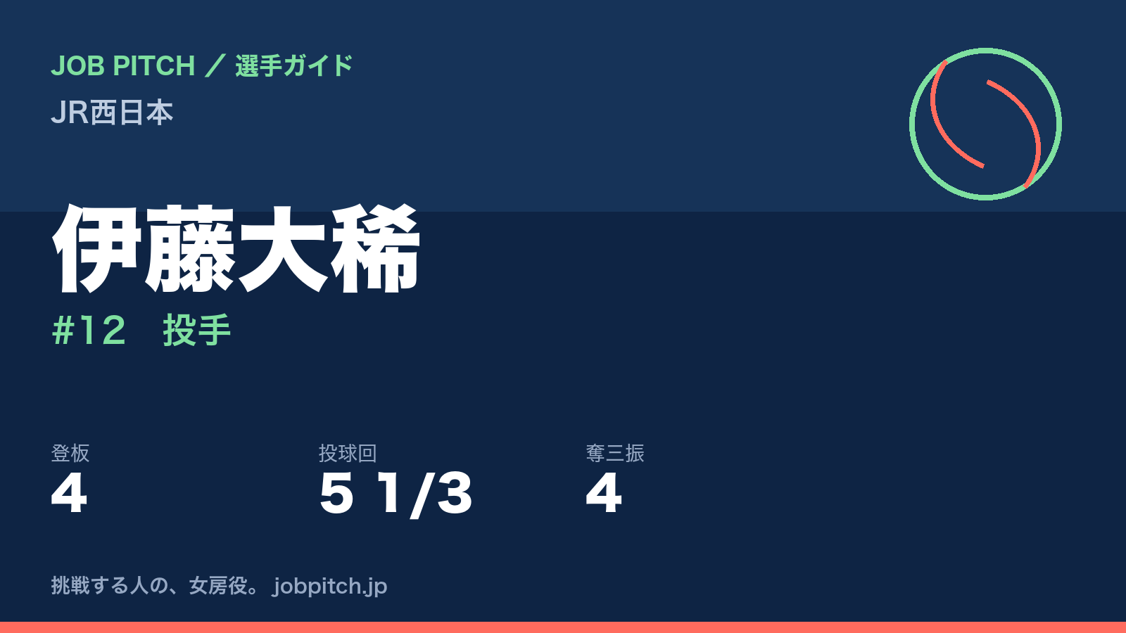 伊藤大稀（JR西日本・投手）