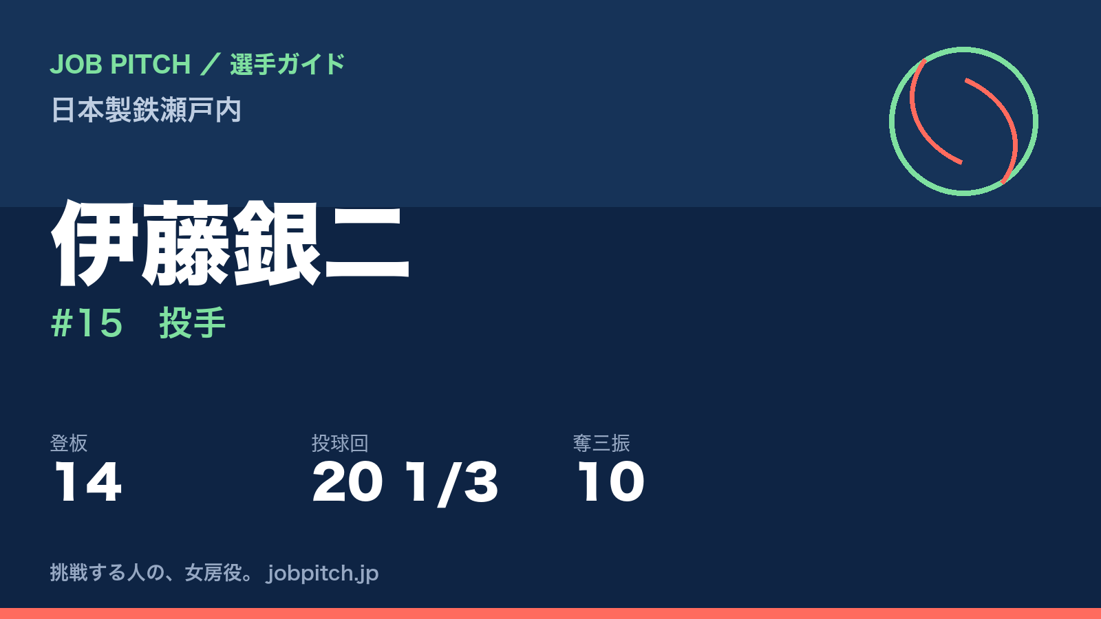 伊藤銀二（日本製鉄瀬戸内・投手）