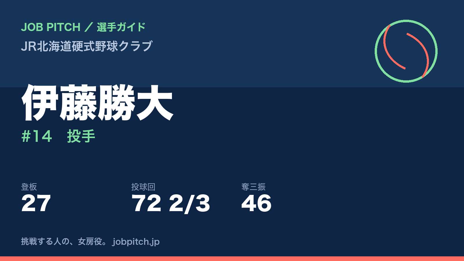 伊藤勝大（JR北海道硬式野球クラブ・投手）