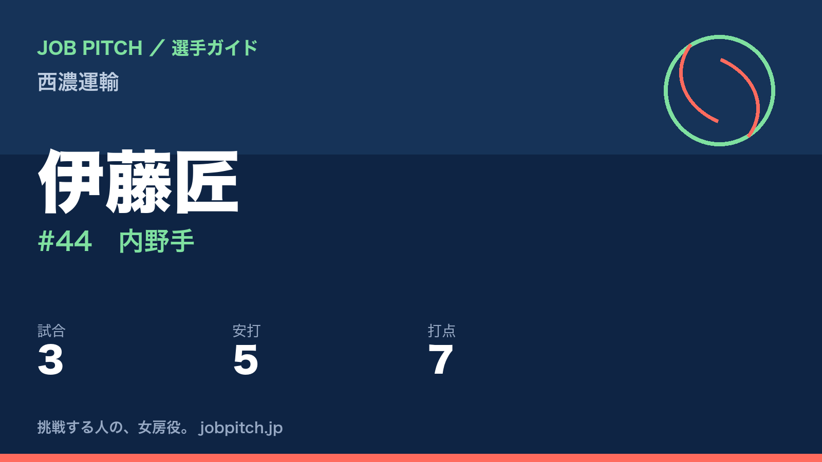 伊藤匠(西濃運輸・内野手)