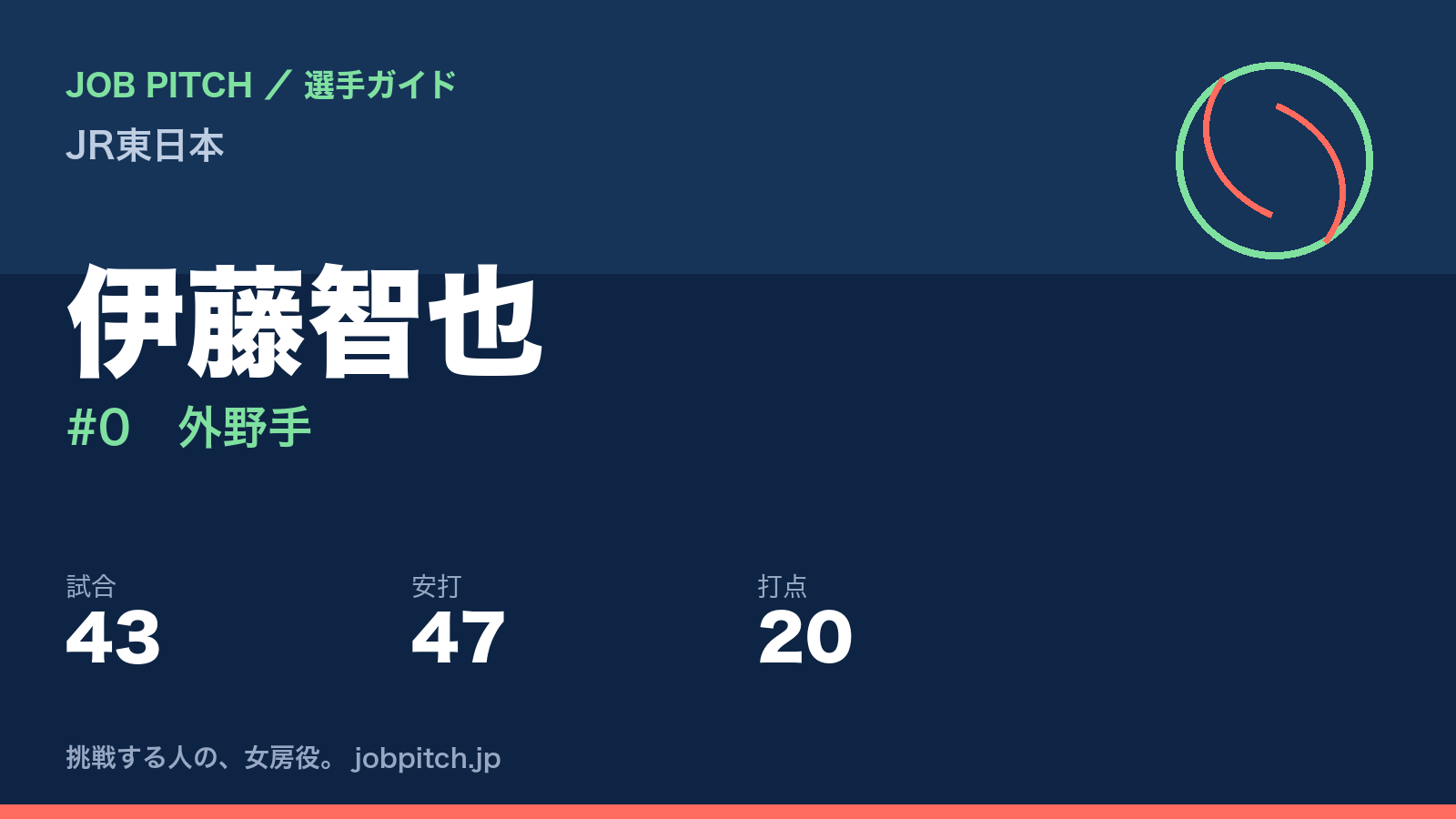 伊藤智也（JR東日本・外野手）