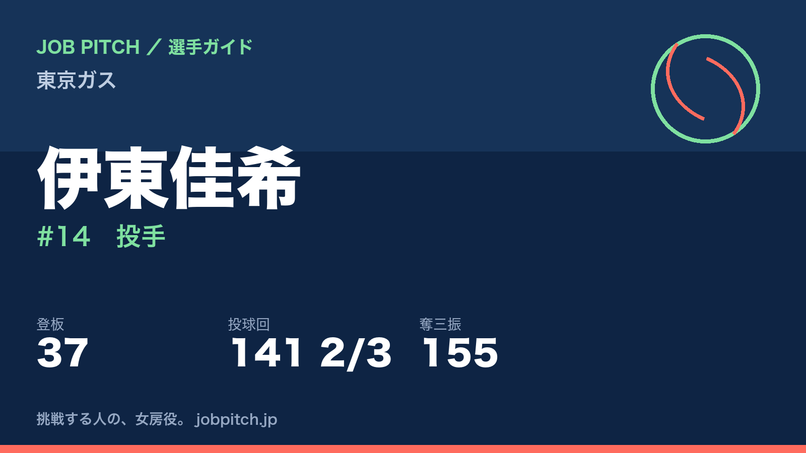 伊東佳希（東京ガス・投手）