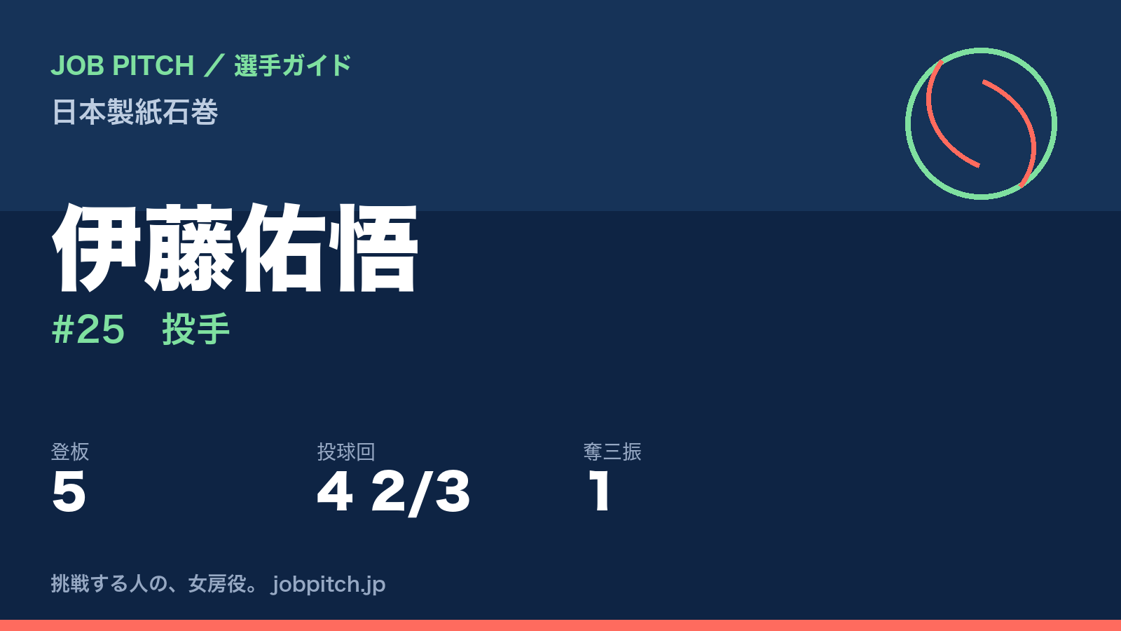 伊藤佑悟（日本製紙石巻・投手）
