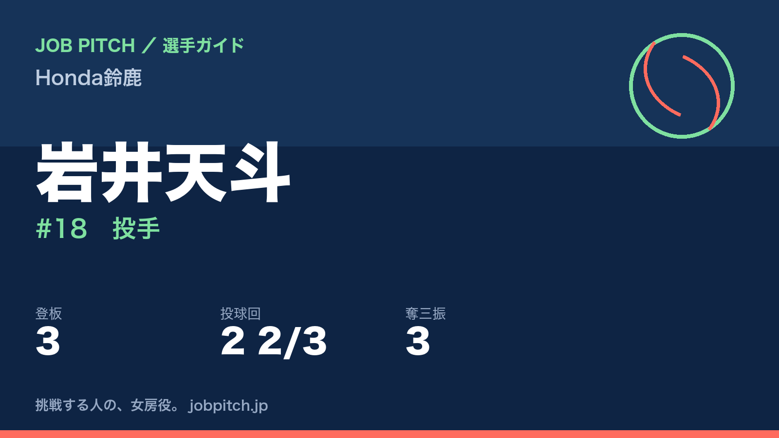 岩井天斗（Honda鈴鹿・投手）