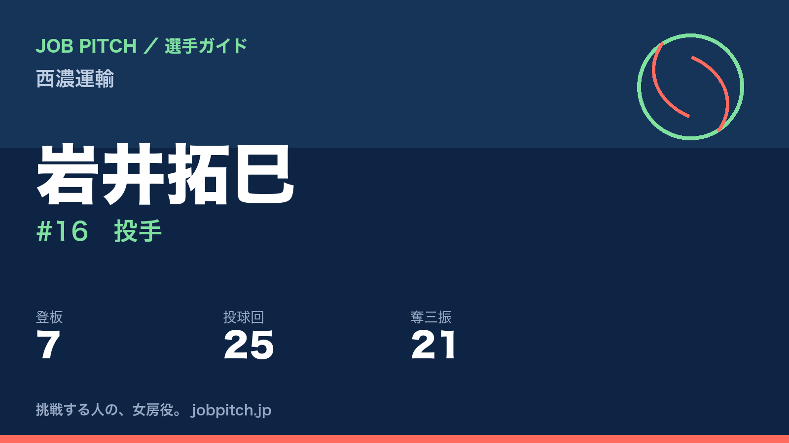 岩井拓巳（西濃運輸・投手）