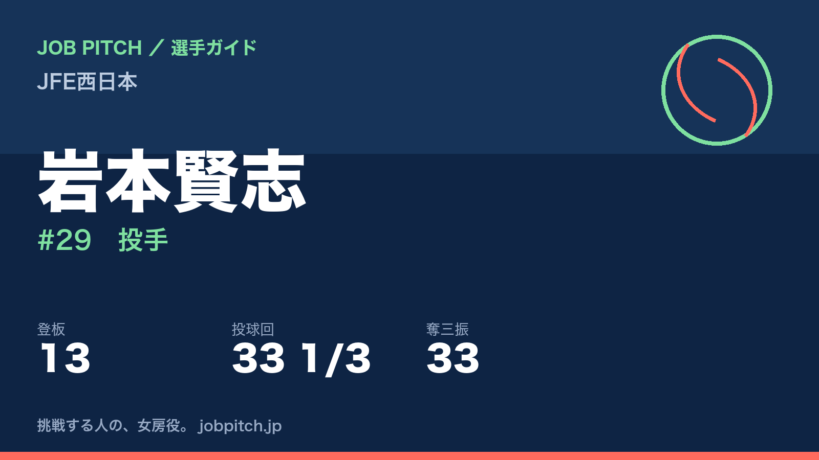 岩本賢志(JFE西日本・投手)