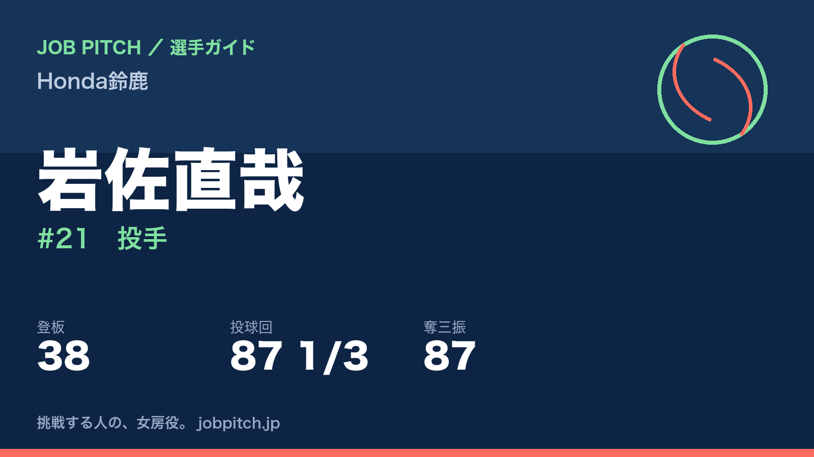 岩佐直哉（Honda鈴鹿・投手）