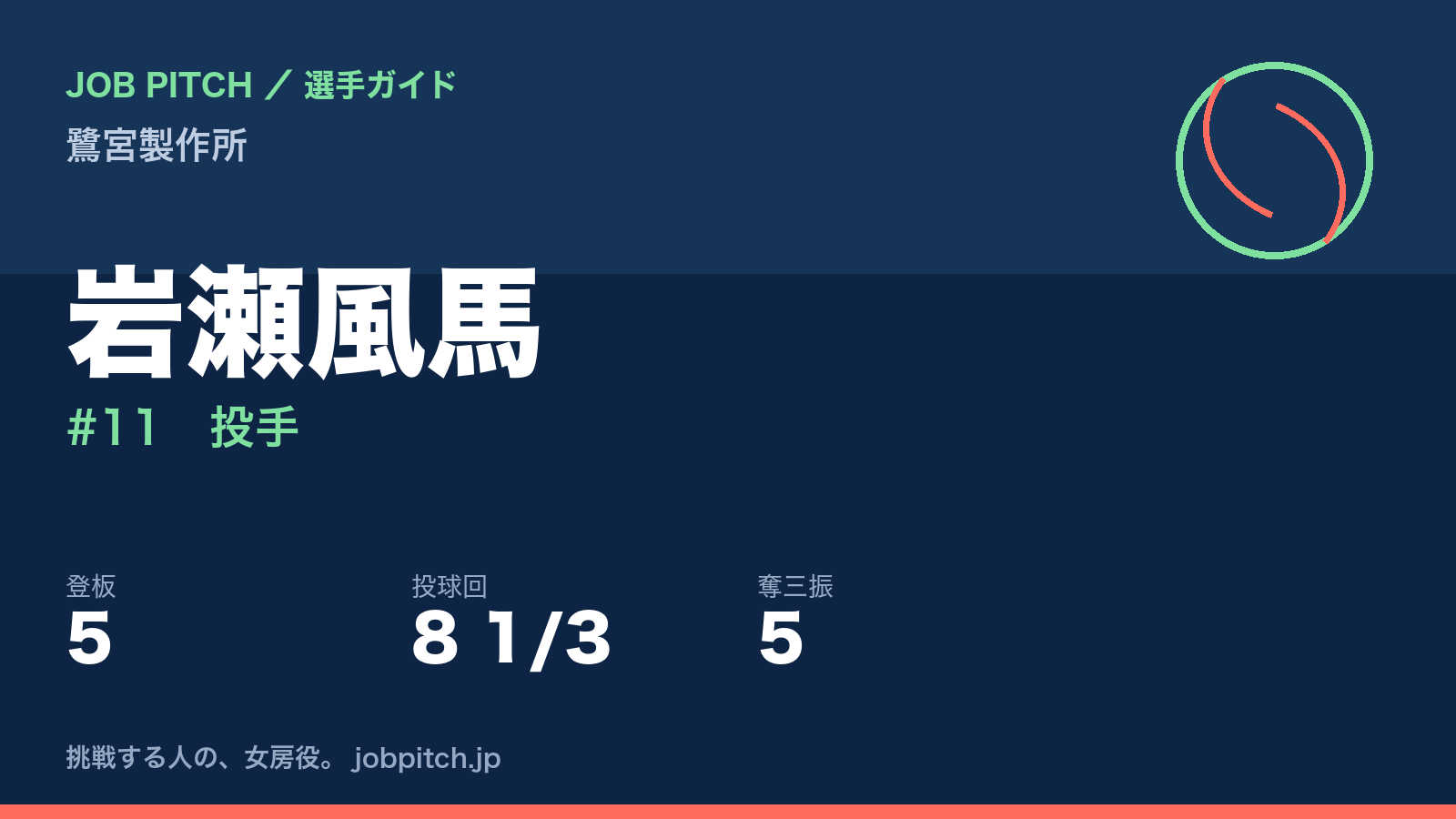 岩瀬風馬（鷺宮製作所・投手）