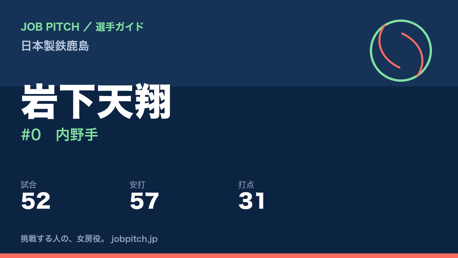 岩下天翔(日本製鉄鹿島・内野手)