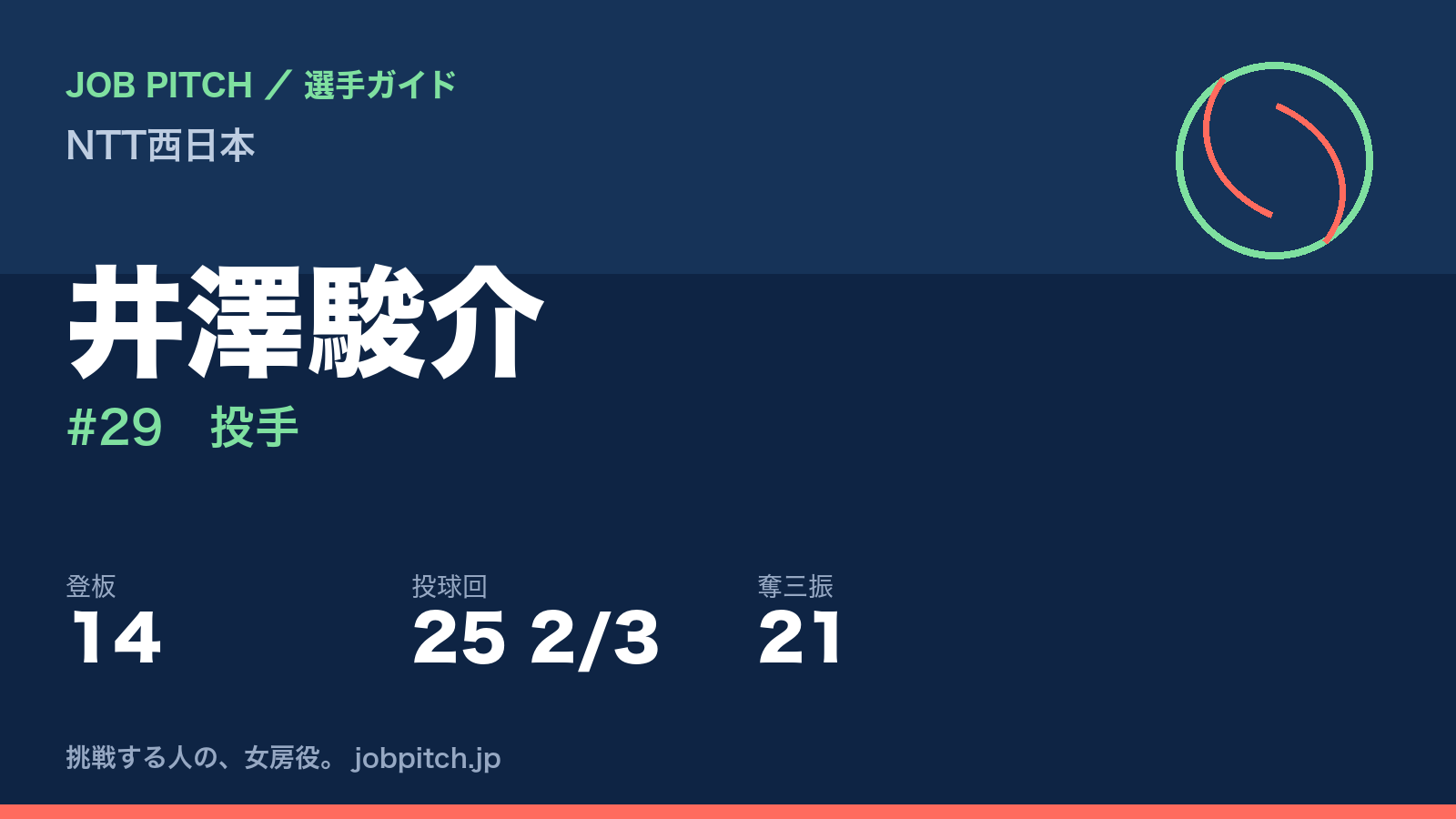 井澤駿介（NTT西日本・投手）