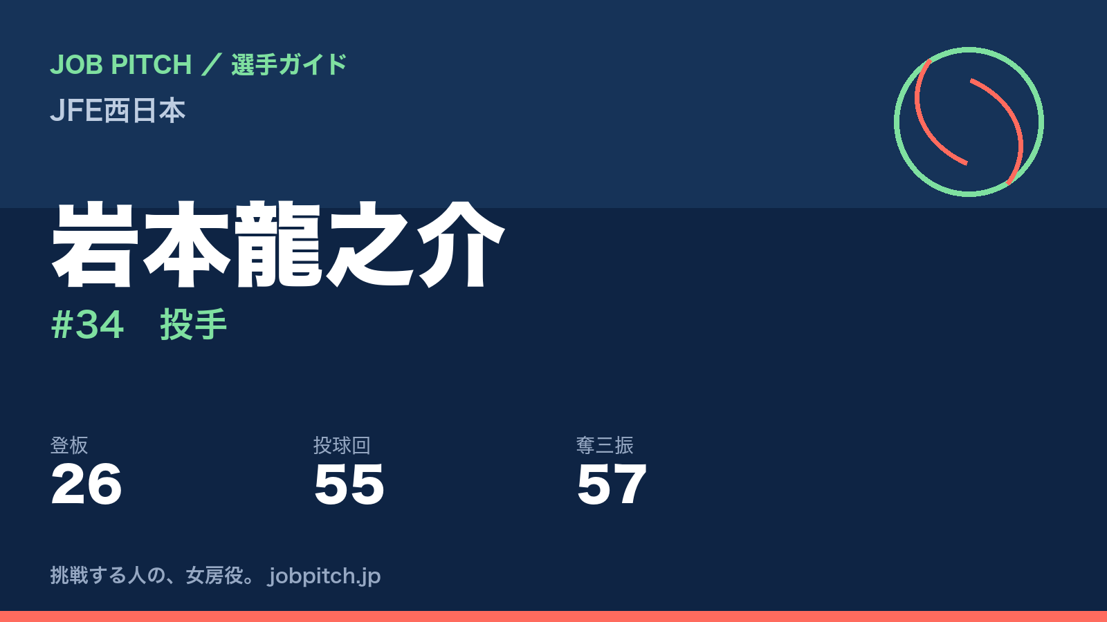 岩本龍之介(JFE西日本・投手)