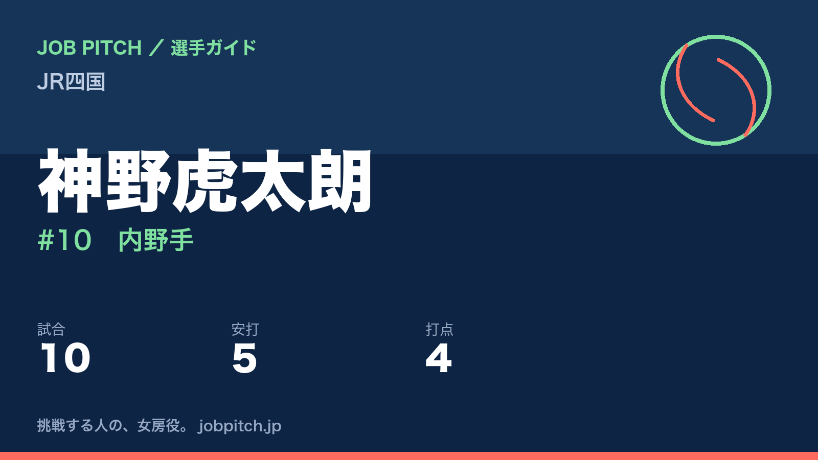 神野虎太朗（JR四国・内野手）