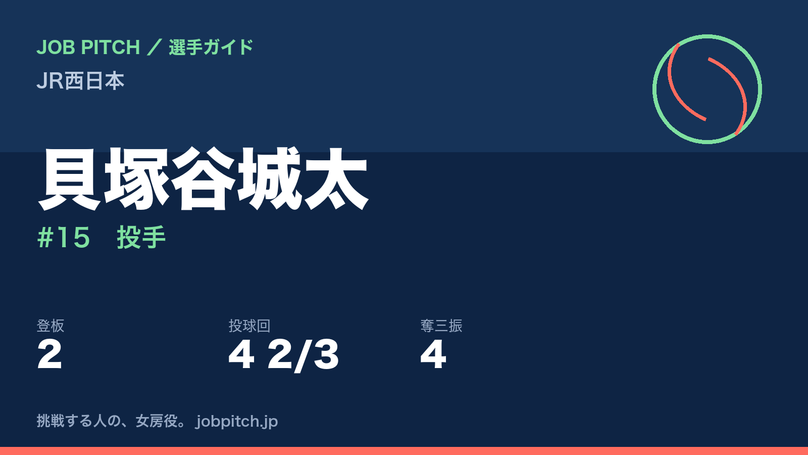 貝塚谷城太（JR西日本・投手）
