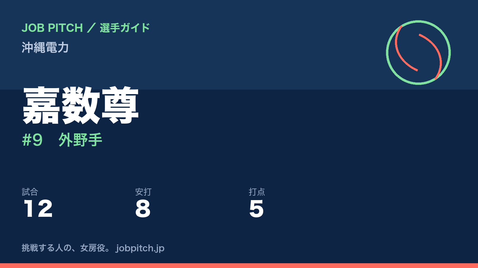 嘉数尊(沖縄電力・外野手)