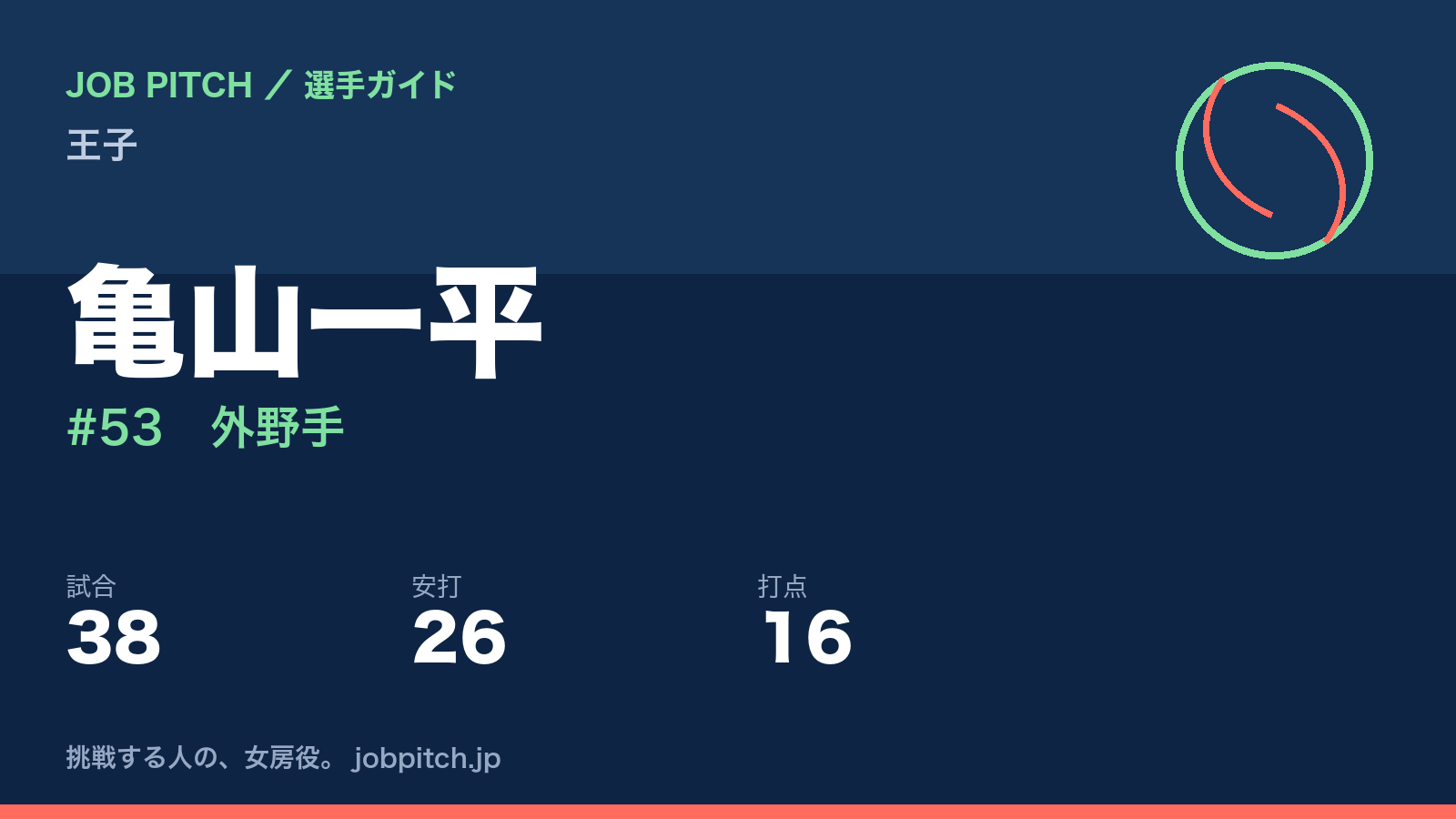 亀山一平(王子・外野手)
